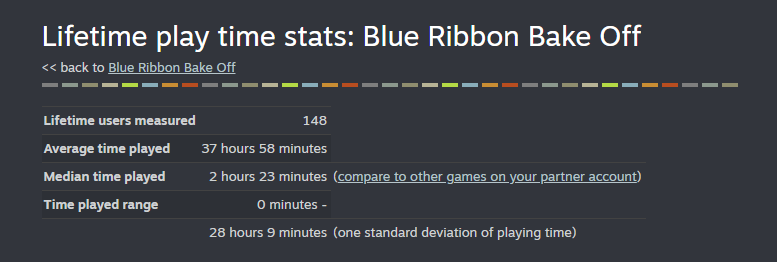 Let the food fight begin!